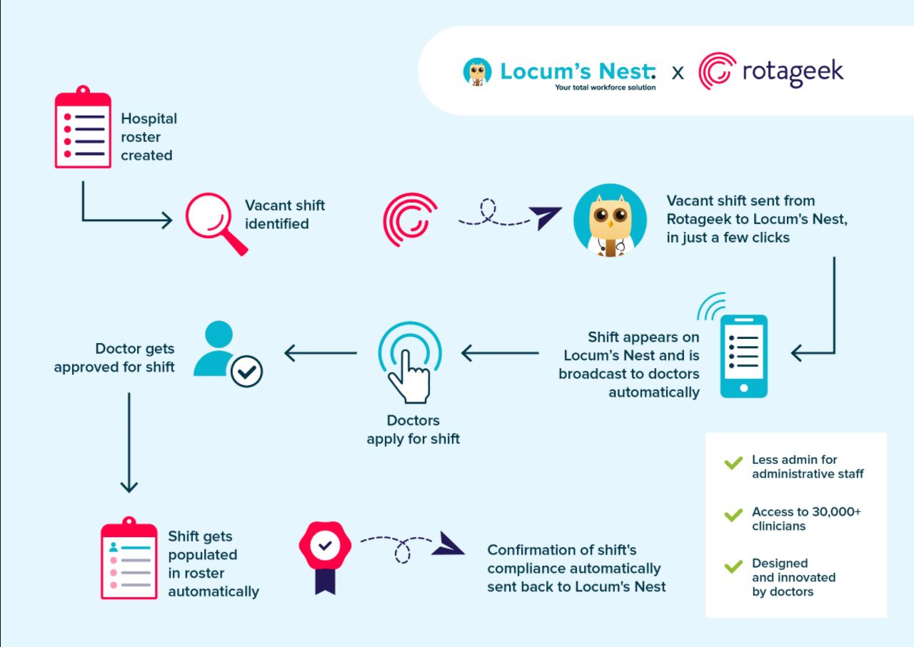 Nhs E Rostering Rcatix Surrey trust pilots the NHS’ first-of-its-kind demand-led rostering ...